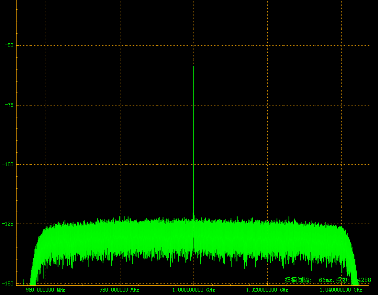 实时频谱监测分析